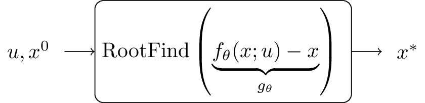 Deep equilibrium model